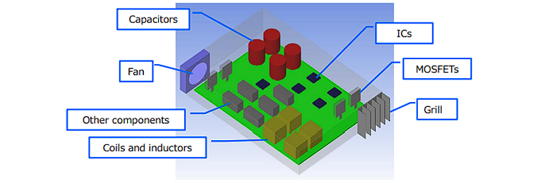 图3：模型2组件位置示例
