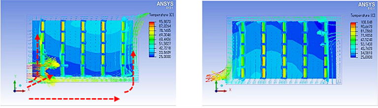 图6：风扇取排风模式（左）和吹风模式（右）时，25个窄间距MOSFET的温度和气流分布
