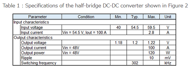 表 1：图2所示半桥式DC-DC转换器的规格