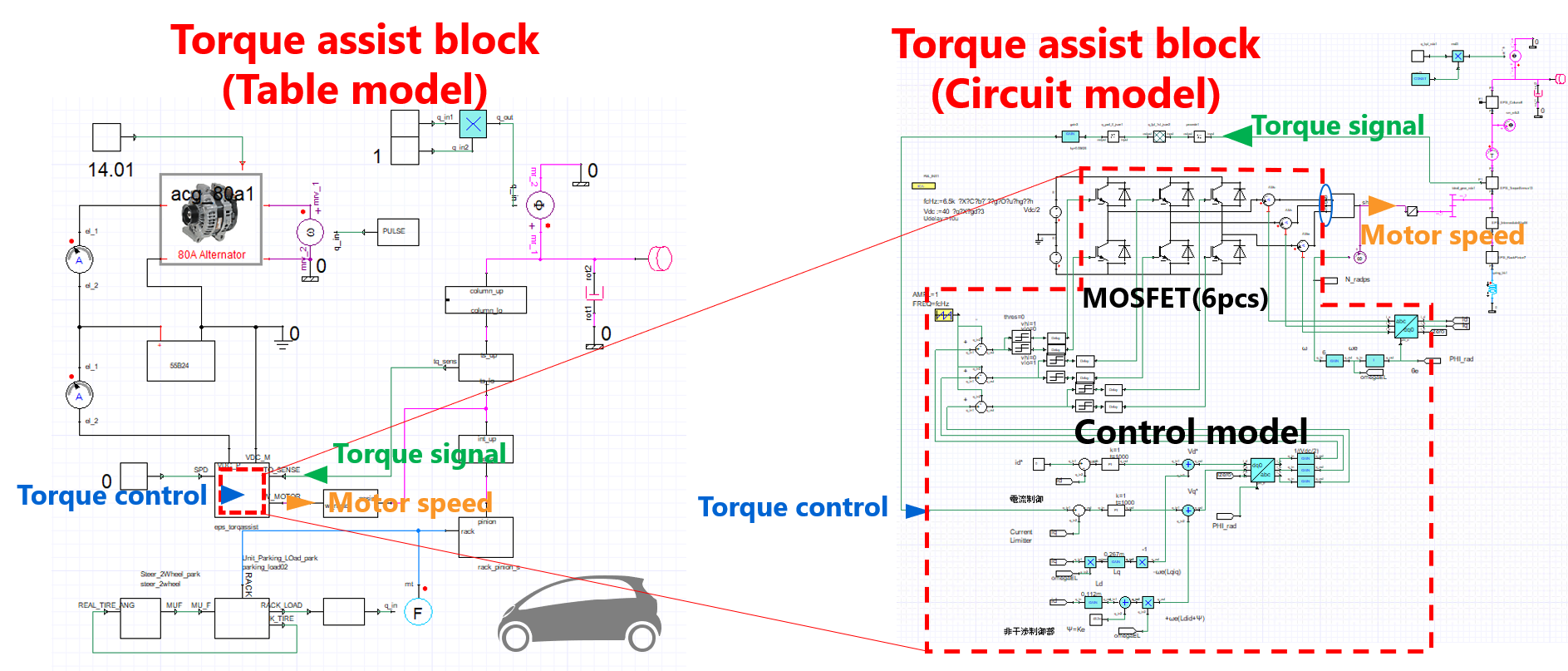 表模型和电路模型 
