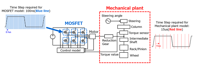 图4：电气和机械响应时间之间的差异 