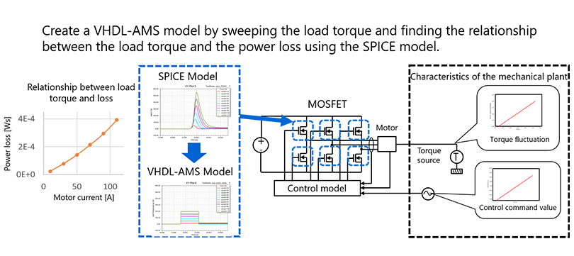 图6：MOSFET的降阶建模 