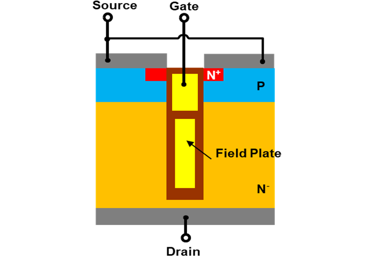 图1：FP-MOSFET的截面（外形图）