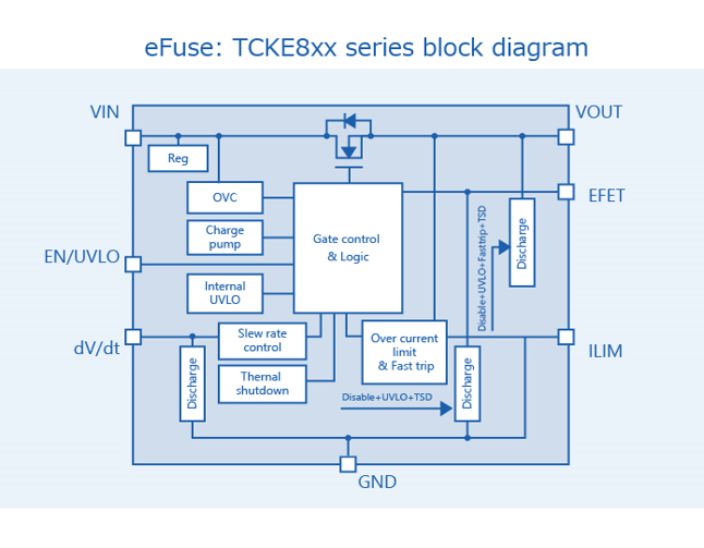 eFuse: TCKE8xx series block diagram