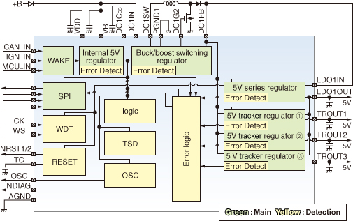 TB9044FNG系统电源IC的框图。