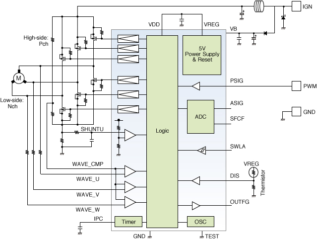 此图显示了TB9061AFNG无传感器3相BLDC电机预驱IC的内部结构。 