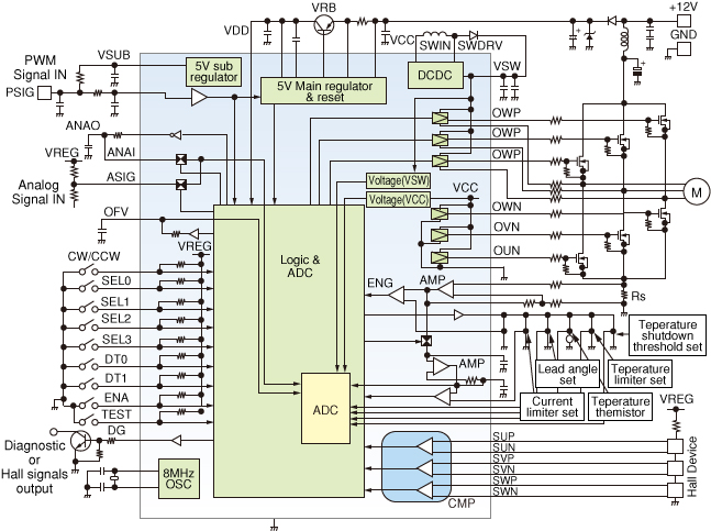 此图显示了用于正弦波电流控制的TB9080FG 3相BLDC电机预驱IC的内部结构。 