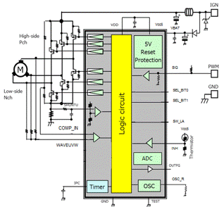 此图显示了TB9062FNG 3相无刷无传感器预驱IC的内部结构。 