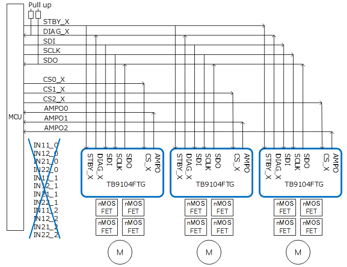 Figure 3. Example of issuing commands to the motor via SPI