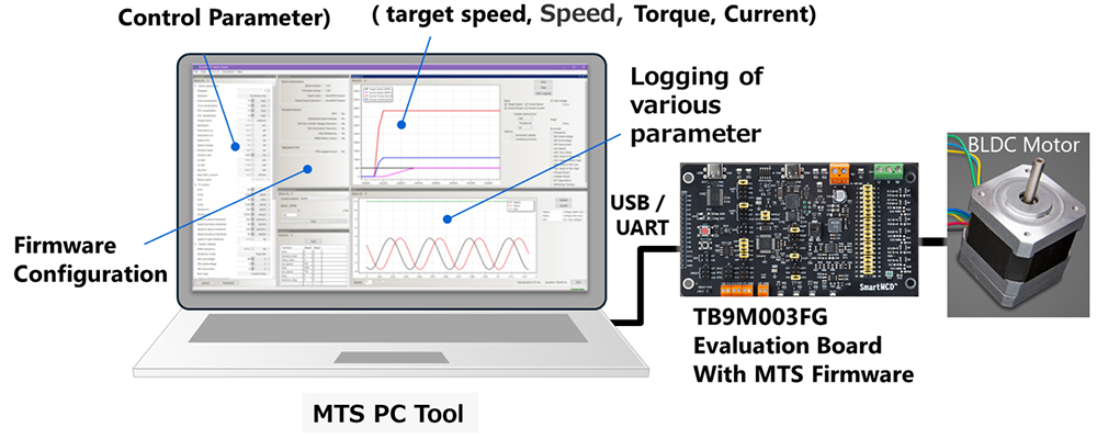 Auto-Tuning System Composed of PC Tool and Firmware