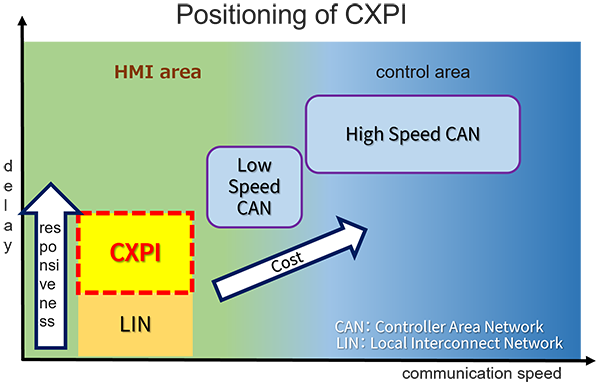 CXPI的定位