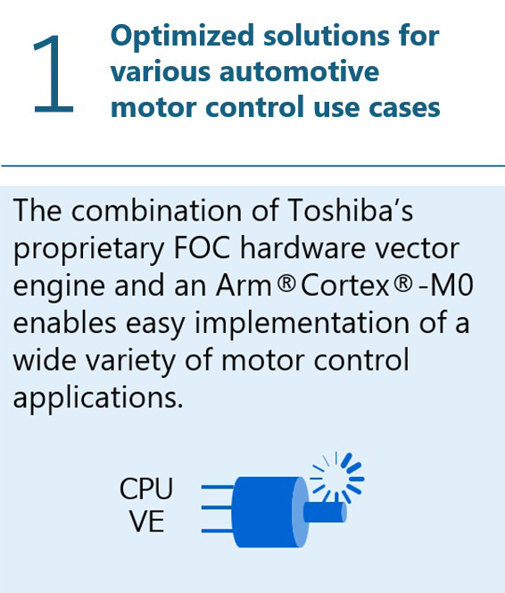 Optimized solutions for various automotive motor control use cases
