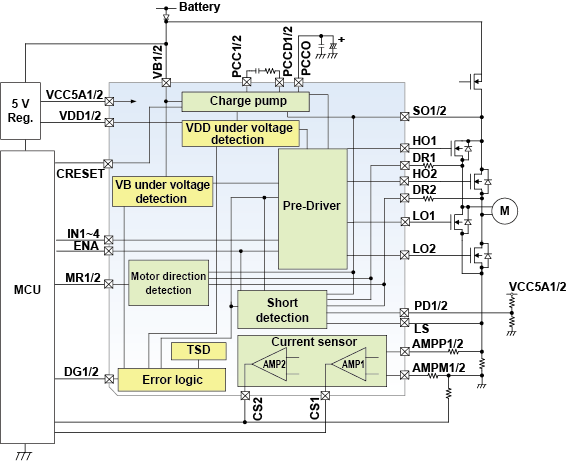 此图显示了TB9057FG H桥电机预驱动IC的内部。 