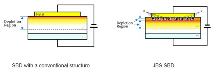 图1 常规结构SBD和JBS结构SBD的最大电场图像
