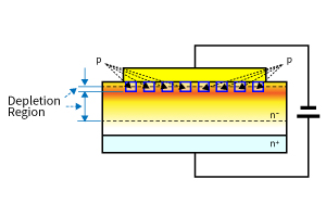 改进的结型势垒肖特基（JBS）结构可减少漏电流并提高浪涌电流能力 