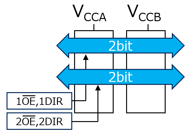 74AVC4T245FT
