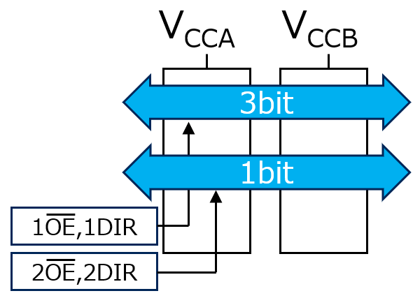 74AVC4T345FT