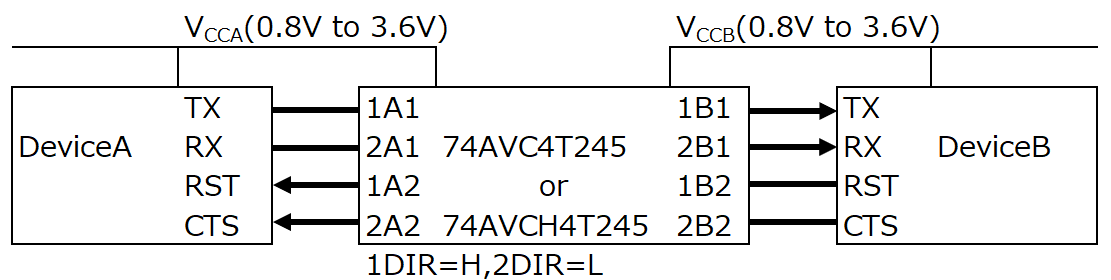 UART电平转换（4线）示例（使用74AVC4T245／74AVCH4T245）