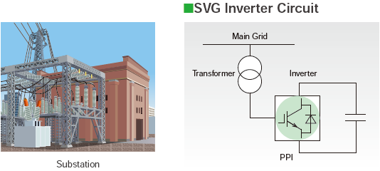 SVG Inverter Circuit