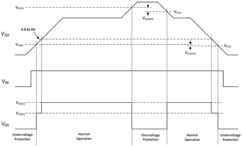 图3：过压保护（和欠压保护）的工作原理图