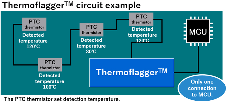 Thermoflagger™电路示例