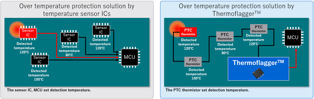 温度传感器IC的过温保护解决方案／Thermoflagger™的过温保护解决方案