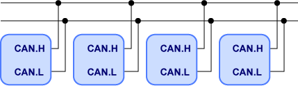 非同期式のCANネットワーク