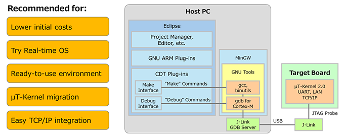 UCT μT-Kernel2.0 GCC开发套件