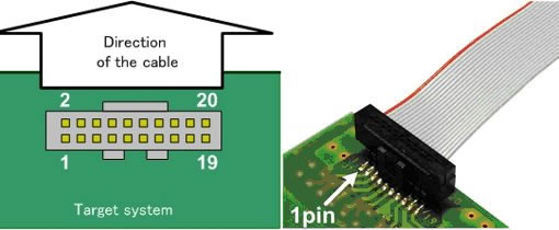 Note for Layout of Communication Cable Connector