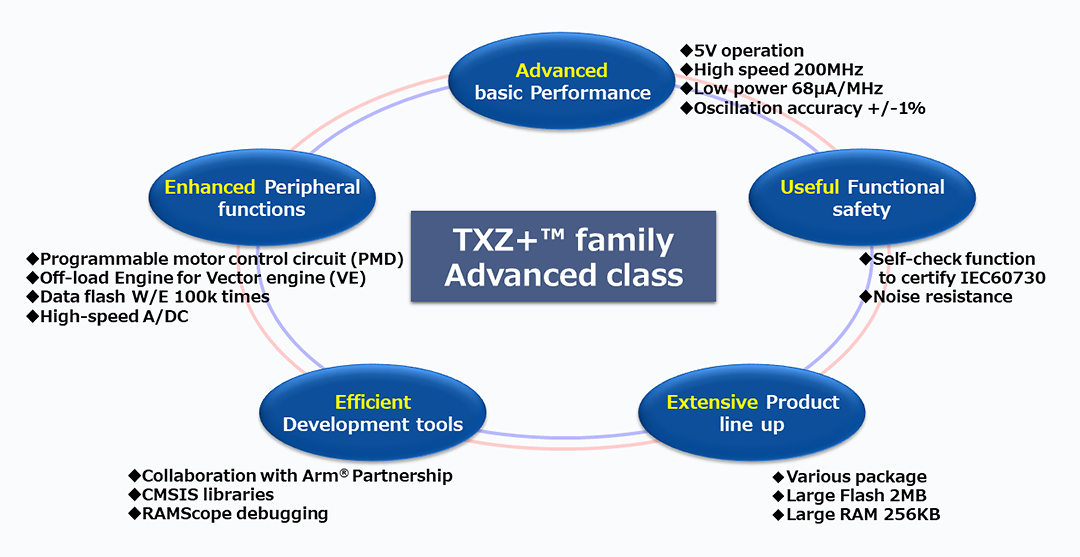 TXZ+™族／TXZ+™4A系列