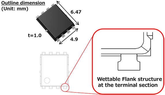 Figure 5. Dimensions and terminal structure of the SOP Advance(EWF) package