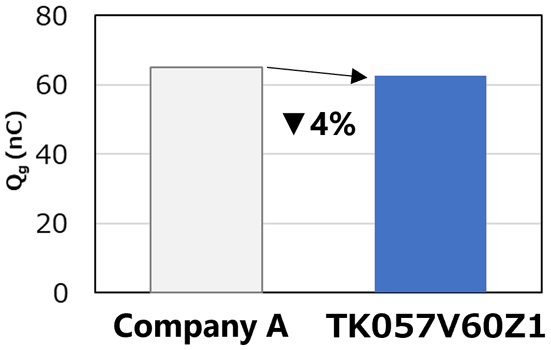 Figure 2. Q<sub>g</sub> comparison<sup>[4]</sup>