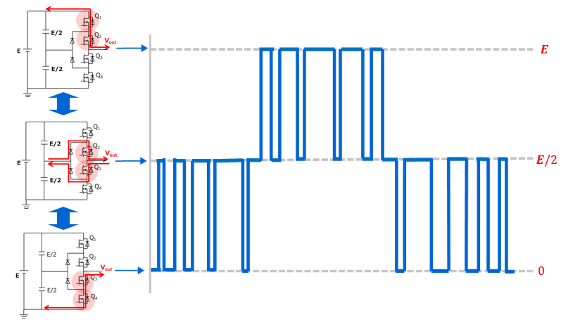图4：多电平逆变器工作示例