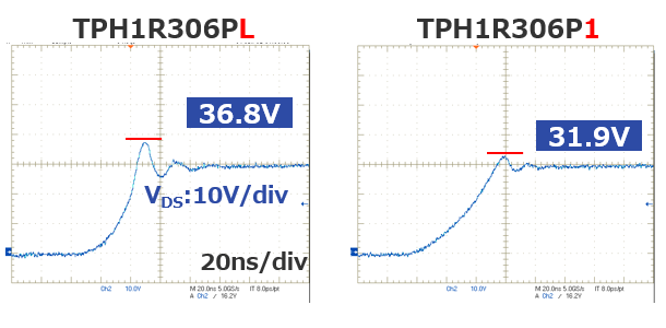 TPH1R306PL，TPH1R306P1开波形