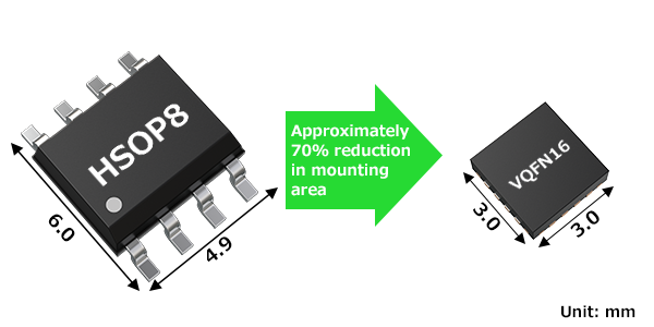 Figure. Comparison of mounting area between VQFN16 and HSOP8 Packages