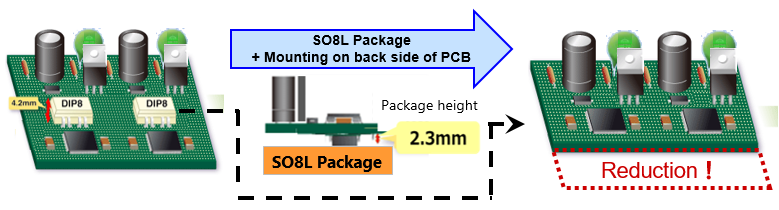 SO8L封装＋安装在PCB背面 