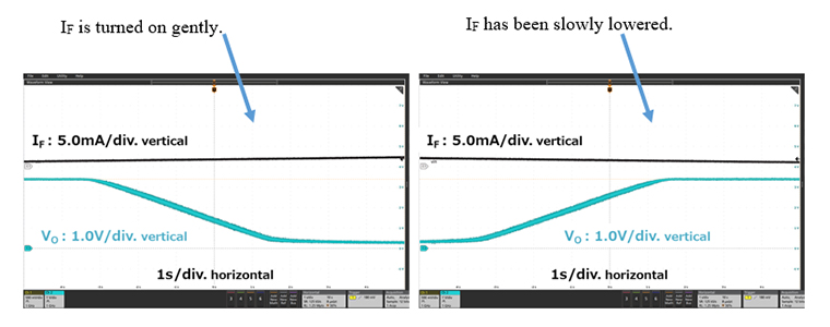 图5　左侧：启动IF，电流从0mA升至2.4mA，60秒时VO的表现 右侧：IF从2.4mA降至0mA，60秒时VO的表现 IF：电流在光耦的一次侧（LED）流过 VO：输出电压