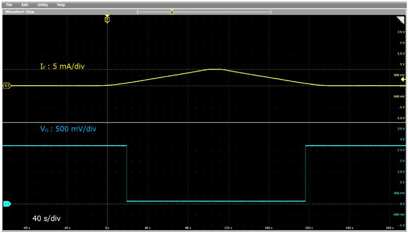 图2：I<sub>F</sub>从0 mA缓慢上升至7.5 mA时，V<sub>O</sub>的表现（依据我们的研究） 