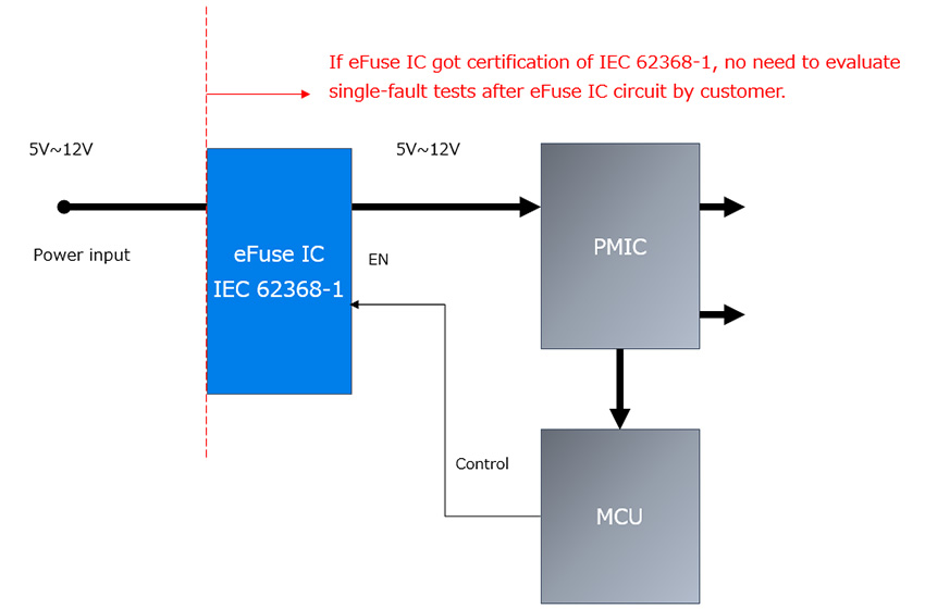 IEC 62368-1安全标准认证