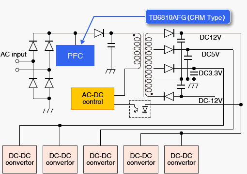 显示了使用 PFC 控制 IC 的示例