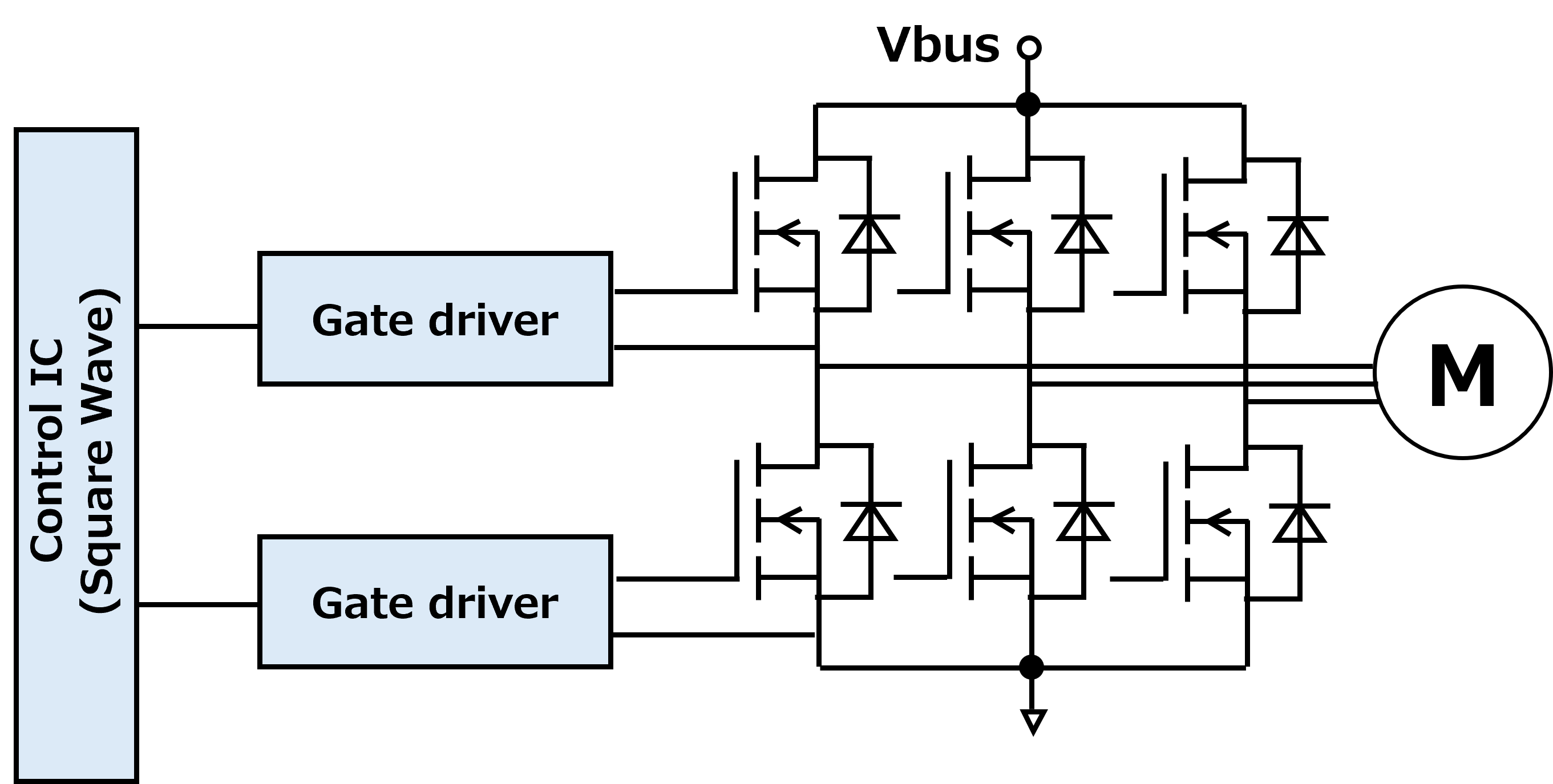 Topology Overview