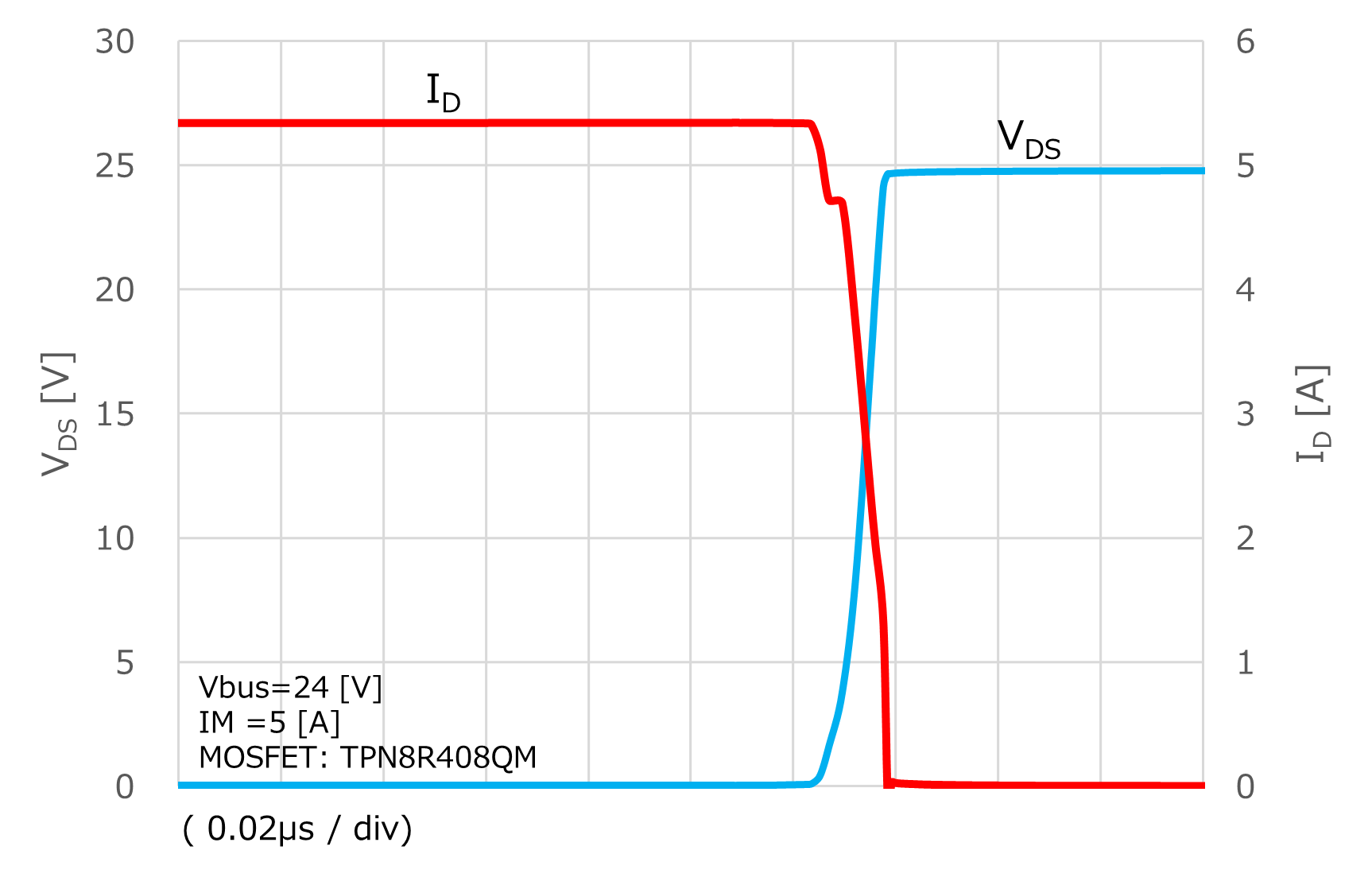 Switching waveform