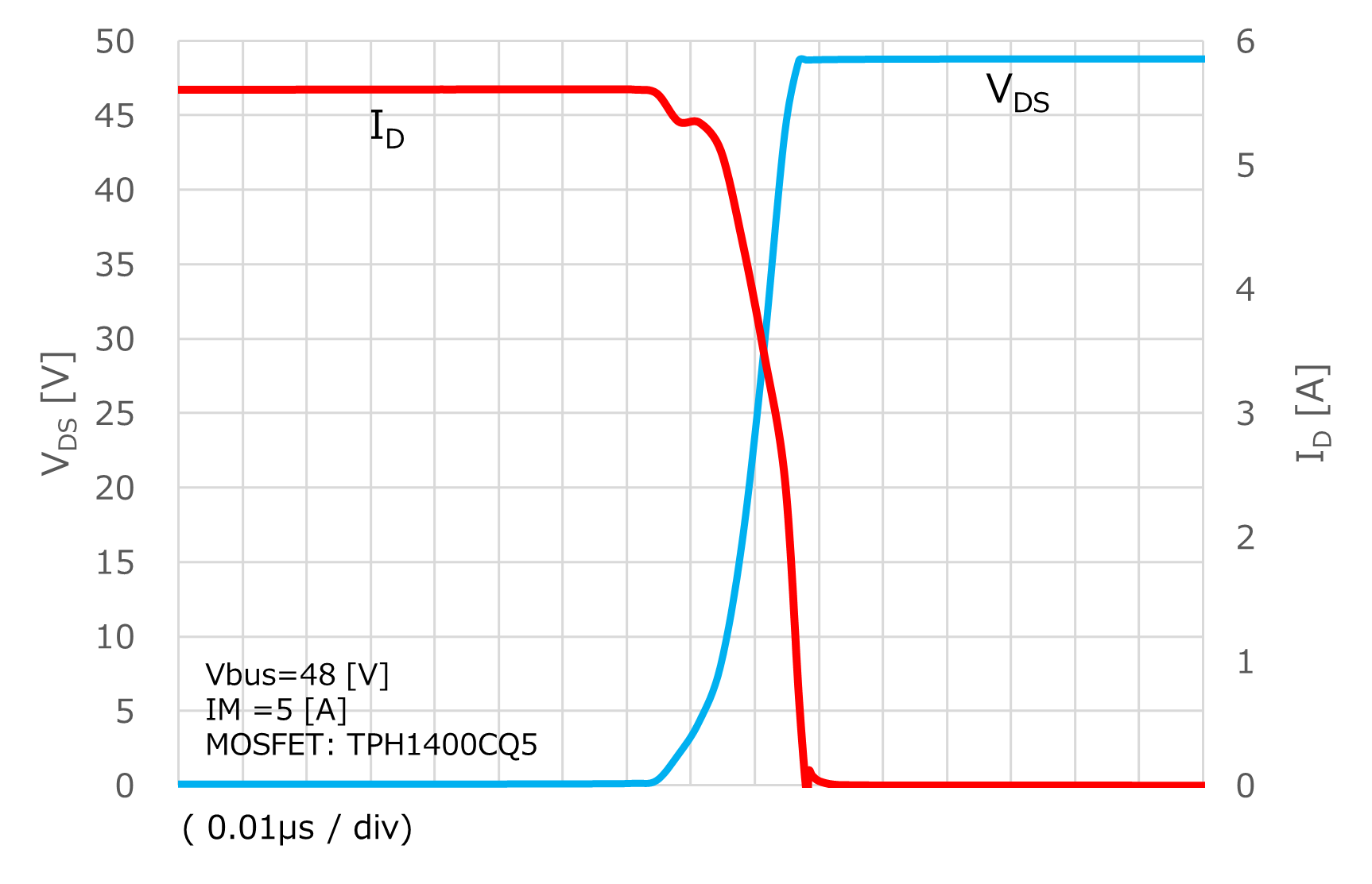 Switching waveform