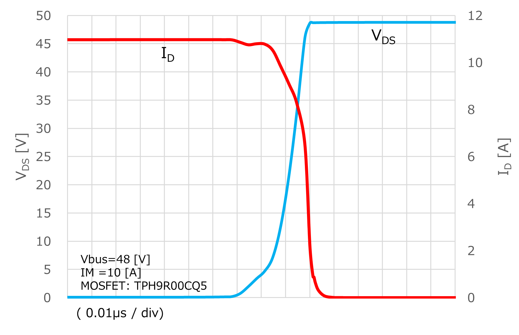 Switching waveform