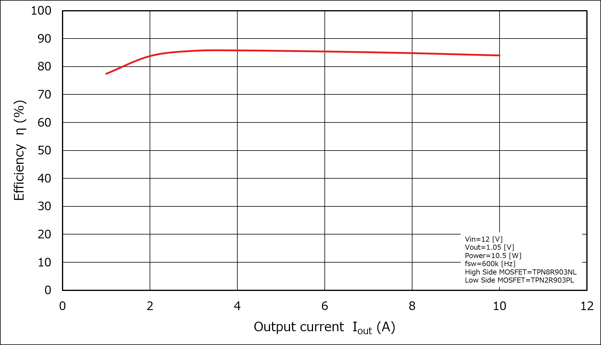 Efficiency Curve