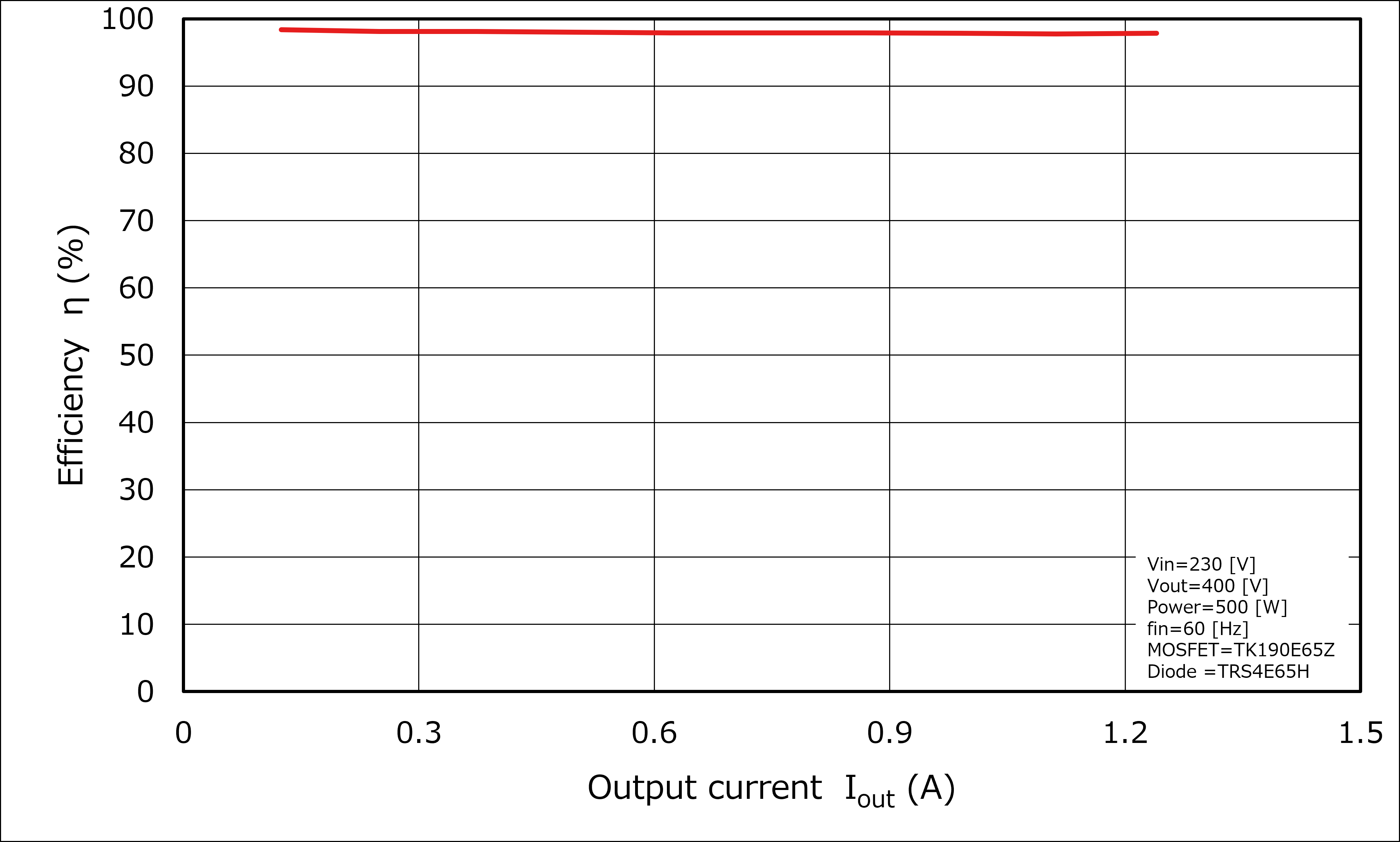 Efficiency Curve